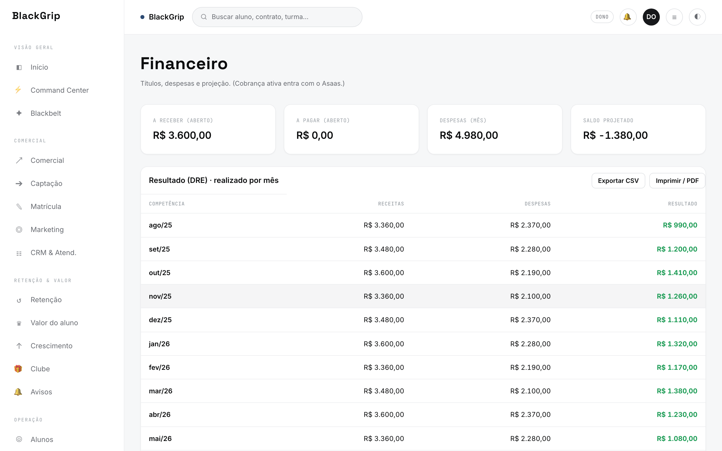 Financeiro real da plataforma